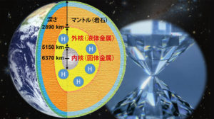 地球の内部はどうなってる？？ドロドロではないらしいよ