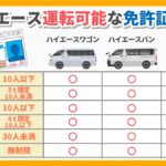今ひとつわかりにくい中型免許ってどんな免許？取得方法と費用は？？