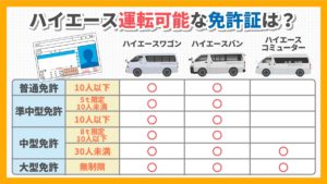 今ひとつわかりにくい中型免許ってどんな免許？取得方法と費用は？？