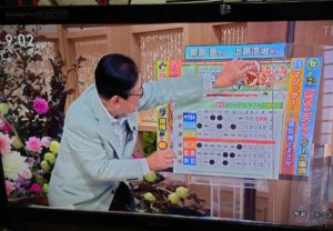 『サンデーモーニング』で関口宏がミス連発に上原から喝！