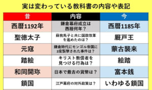 これはビックリ仁徳天皇陵は別の名前に…鎌倉幕府も…