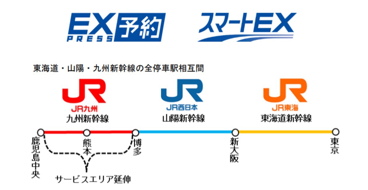 新幹線予約「EXサービス」が進化も常連客、非常連客は置き去りに