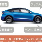 2025年はさらに"脱EV"が進む！？日本メーカーの方針は正しかった！