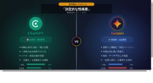 【Gemini vs ChatGPT】課金して判明！決定的な「性差」と使い分け