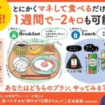 神やせ7日間ダイエット　石本哲郎(著)　KADOKAWA (2021/1/27)　1,430円
