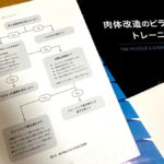 肉体改造のピラミッド トレーニング編　Eric Helms (著), Andy Morgan (著), Andrea Valdez (著), 八百健吾 (著)　AthleteBody株式会社 (2022/10/9)　6,270円