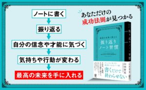 最高の未来に変える　振り返りノート習慣　山田智恵 (著)　かんき出版 (2024/4/11)　1,650円
